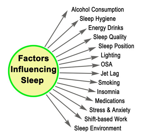 Factors Influencing Sleepの写真素材