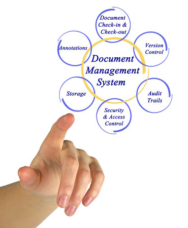 Components of Document Management Systemの写真素材