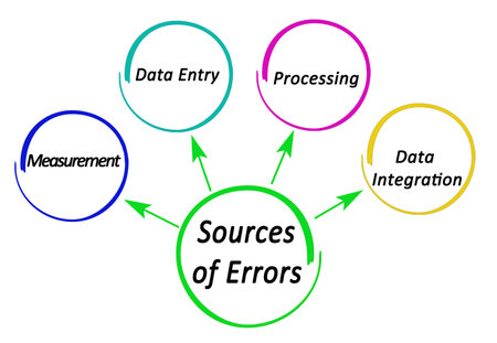 Four Sources of Errorsの写真素材