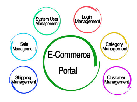 Six Functions of E-Commerce Portalの写真素材