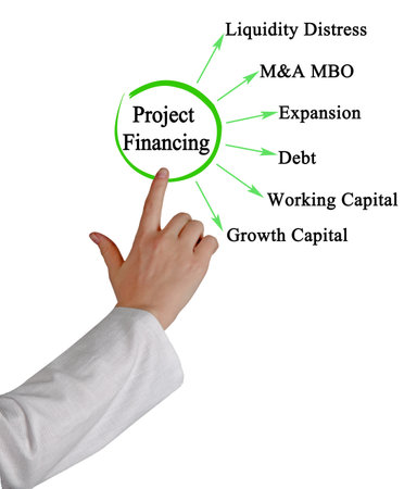 Six Ways of Project Financingの写真素材