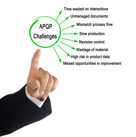 Challenges for Advanced product quality planningの写真素材
