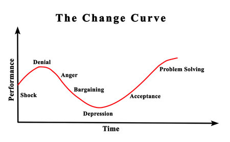 Change Curveの写真素材