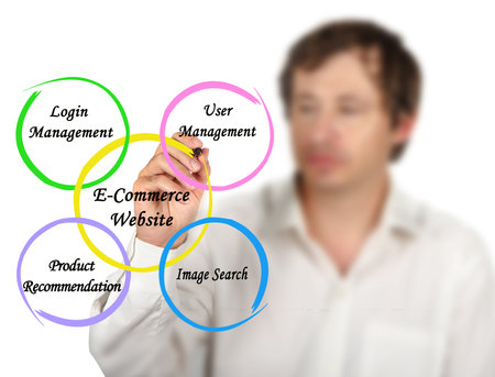 Services Presented in E-Commerce Websiteの写真素材
