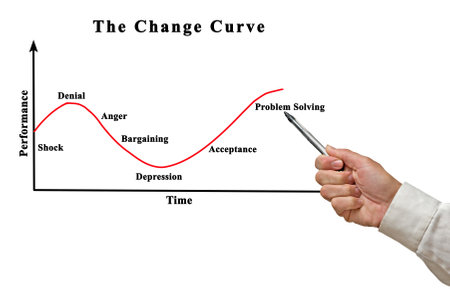 Change Curveの写真素材