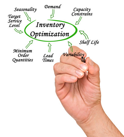 Eight Factors Affecting Inventory Optimizationの写真素材