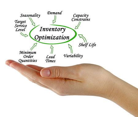 Eight Factors Affecting Inventory Optimizationの写真素材