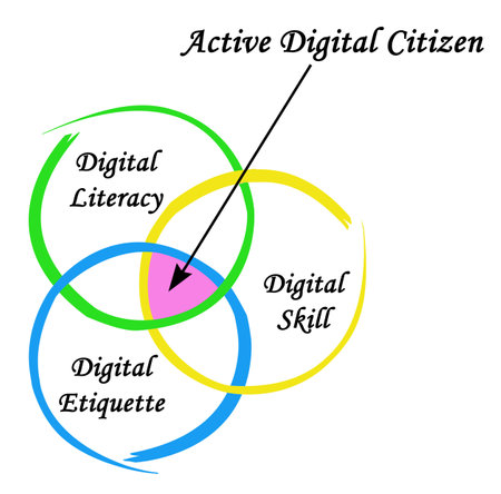 Characteristics of Active Digital Citizenの写真素材
