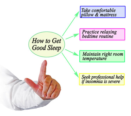 How to Get Good Sleepの写真素材