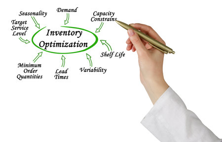 Eight Factors Affecting Inventory Optimizationの写真素材