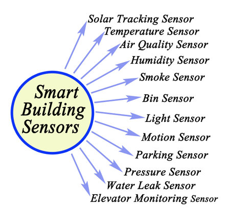 Twelve Smart Building Sensorsの写真素材