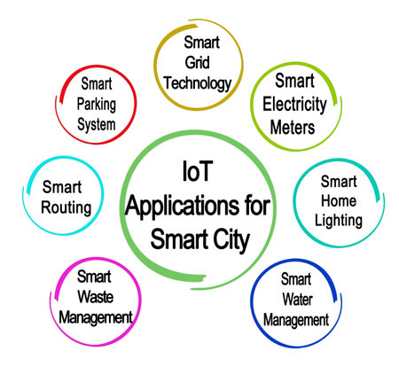 IoT Applications for Smart Cityの写真素材