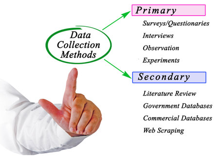Primary and Secondary Data Collection Methodsの写真素材