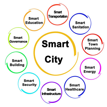 Ten elements of Smart Cityの写真素材