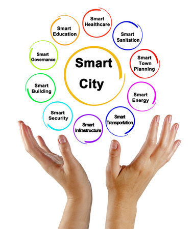 Ten elements of Smart Cityの写真素材