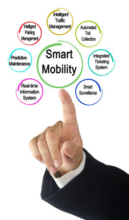 Seven Drivers of Smart Mobilityの写真素材