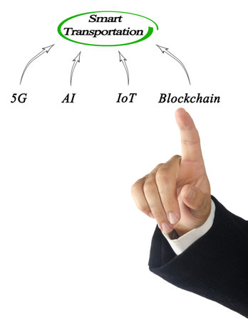 Four Drivers of Smart Transportationの写真素材
