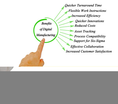 Ten Benefits of Digital Manufacturingの写真素材