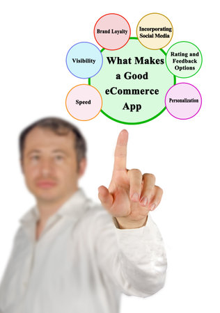 Characteristics of Good eCommerce Appの写真素材