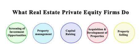 What Real Estate Private Equity Firms Doの写真素材