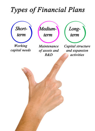 Three Types of Financial Plansの写真素材