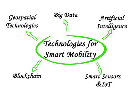 Five Technologies for Smart Mobilityの写真素材