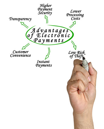 Six Advantages of Electronic Paymentsの写真素材