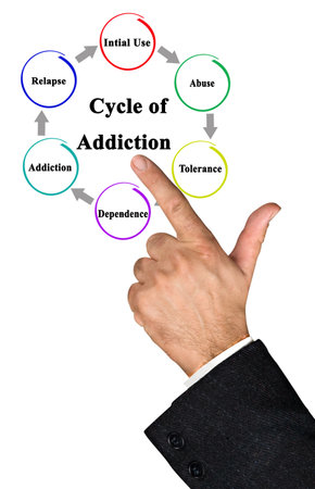 Components of Cycle of Addictionの写真素材