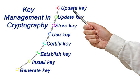 Key Management Process in Cryptographyの写真素材