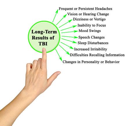 Long - Term Results of TBIの写真素材