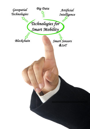 Five Technologies for Smart Mobilityの写真素材