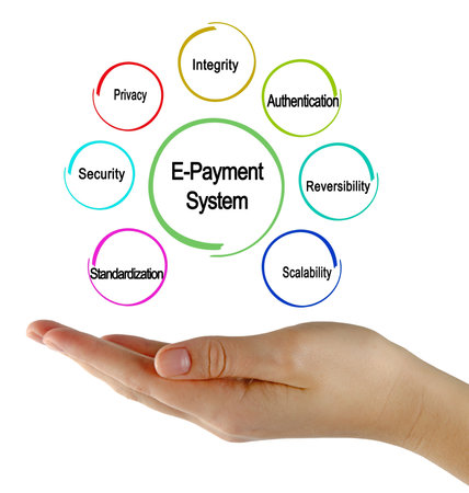 Characteristics of E-Payment Systemの写真素材