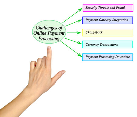 Challenges of Online Payment Processingの写真素材