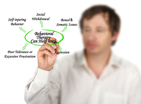 Five Benefits of Behavioral Therapyの写真素材