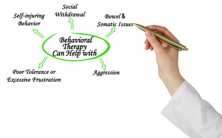 Five Benefits of Behavioral Therapyの写真素材