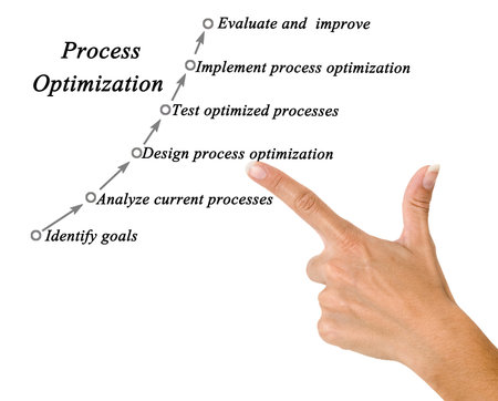 Woman Presenting Process Optimizationの写真素材