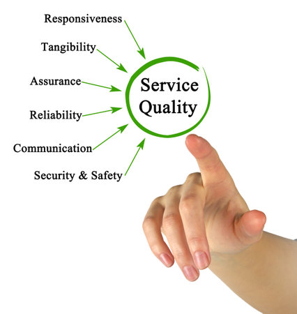 Six Drivers of Service Qualityの写真素材