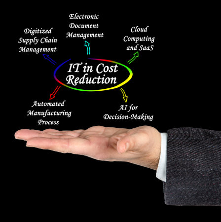 Uses of IT in Cost Reductionの写真素材