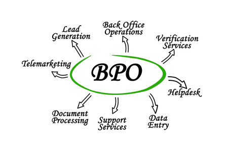 Eight Applications of Business Process Outsourcingの写真素材