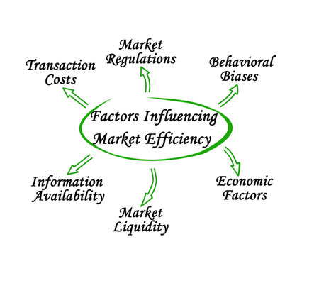 Six Factors Influencing Market Efficiencyの写真素材