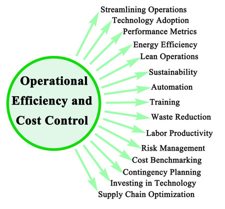 Operational Efficiency and Cost Controlの写真素材