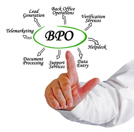 Eight Applications of Business Process Outsourcingの写真素材