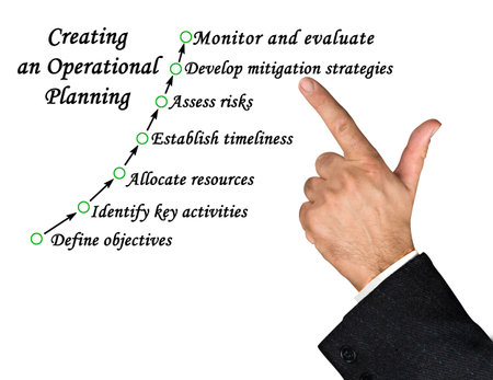 Seven Components of Operational Planningの写真素材