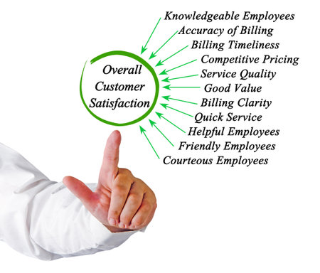 Eleven Drivers of Overall Customer Satisfactionの写真素材