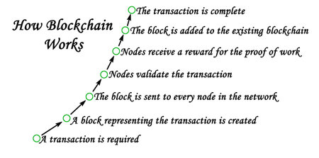 How Blockchain Worksの写真素材