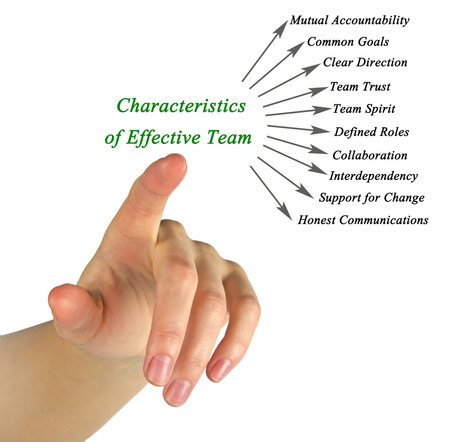 Ten Characteristics of Effective Teamの写真素材
