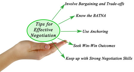 Five Tips for Effective Negotiationの写真素材
