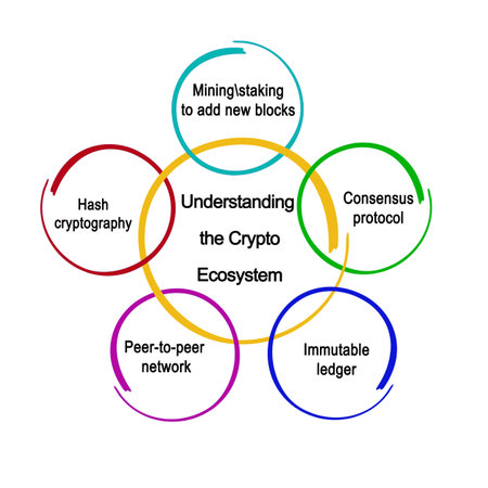 Five elemants of Crypto Ecosystemの写真素材