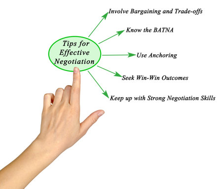 Five Tips for Effective Negotiationの写真素材