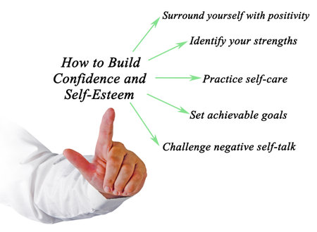 How to Build Confidence and Self-Esteemの写真素材